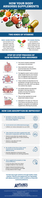 Are multivitamins important to us?