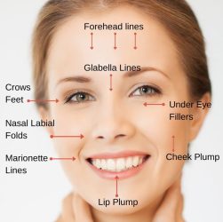 Where to locate the best facial aesthetics in Coventry